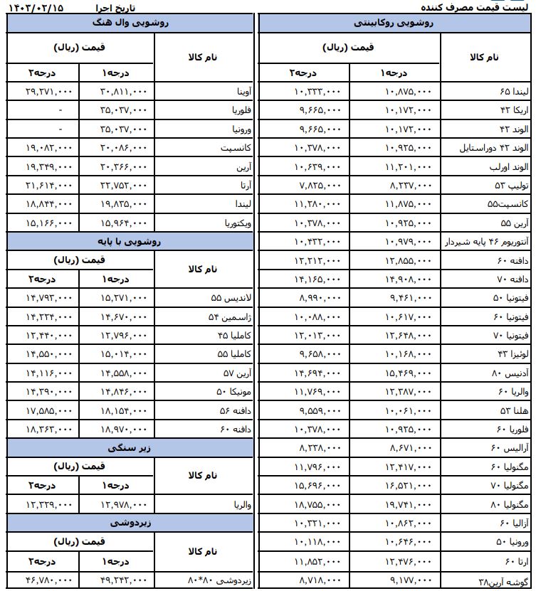 لیست قیمت روشویی چینی کرد