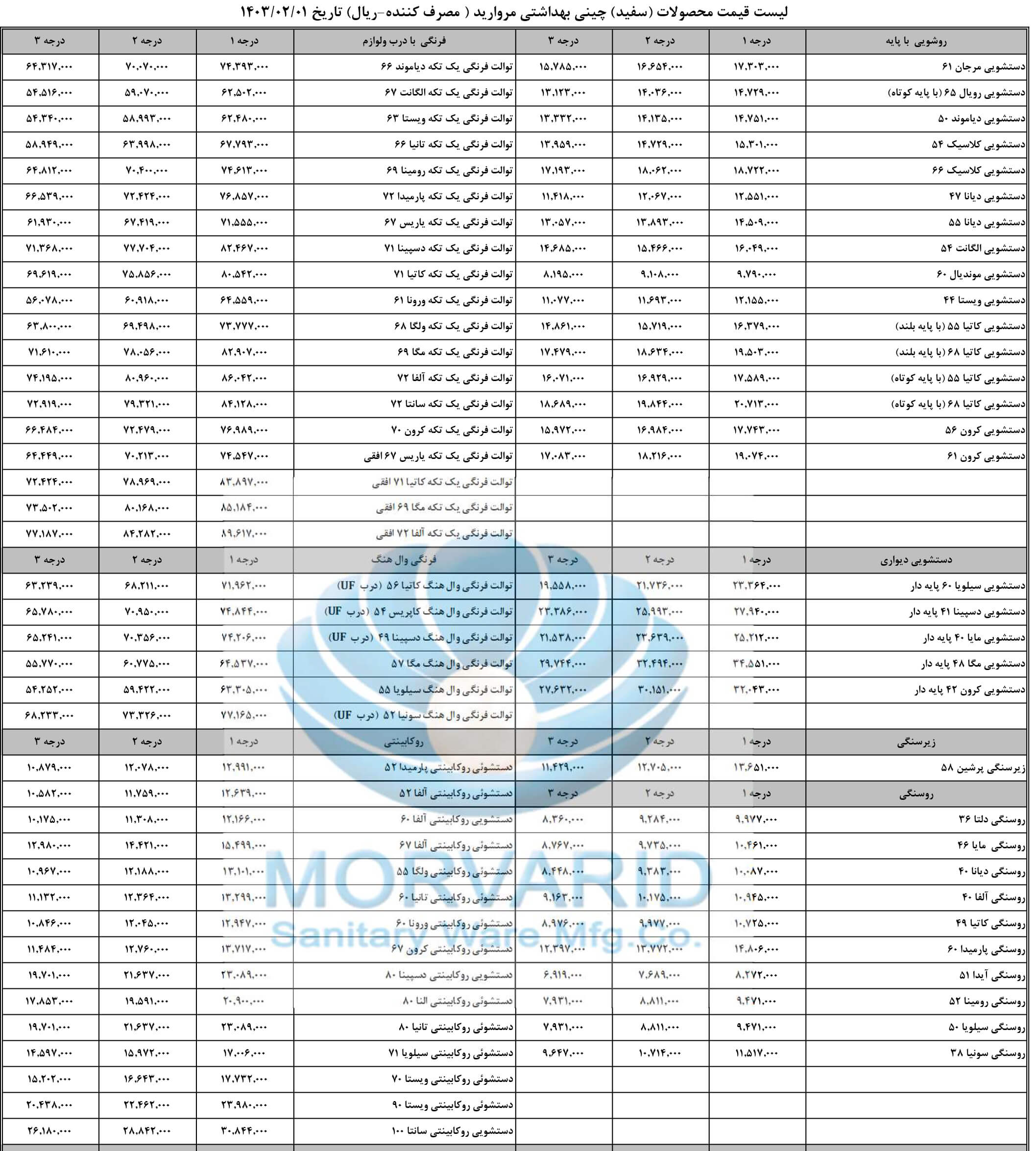لیست قیمت روشویی مروارید