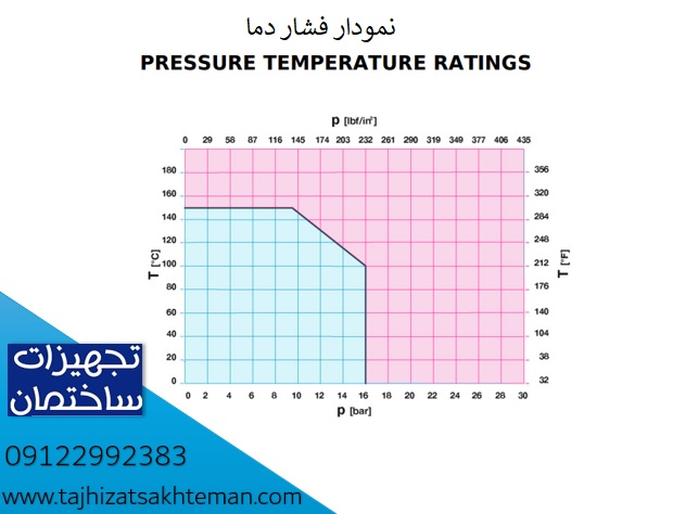 نمودار فشار دما cim 50