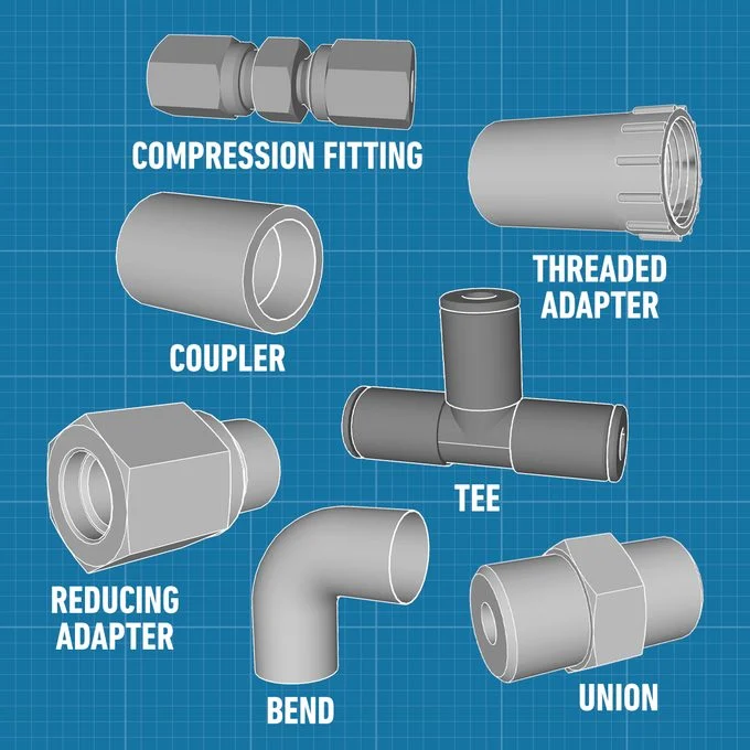 🔥انشعابات آبی چیست؟ 2 FHM Water Line Fittings