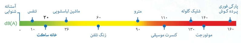 نمایندگی پوش فیت پروتکت پلی ران تهران 13 screenshot 1765823354887