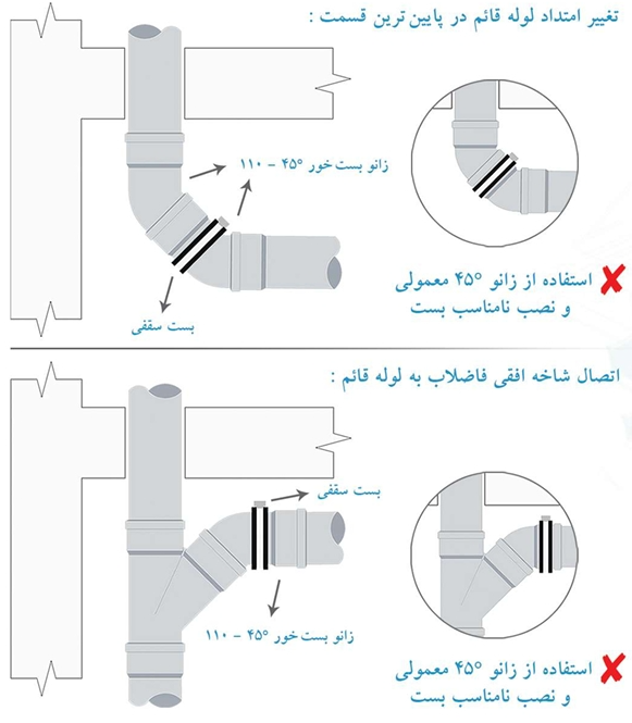 کاتالوگ پوش فیت پروتکت پلی ران زانو 6 screenshot 1765879521569