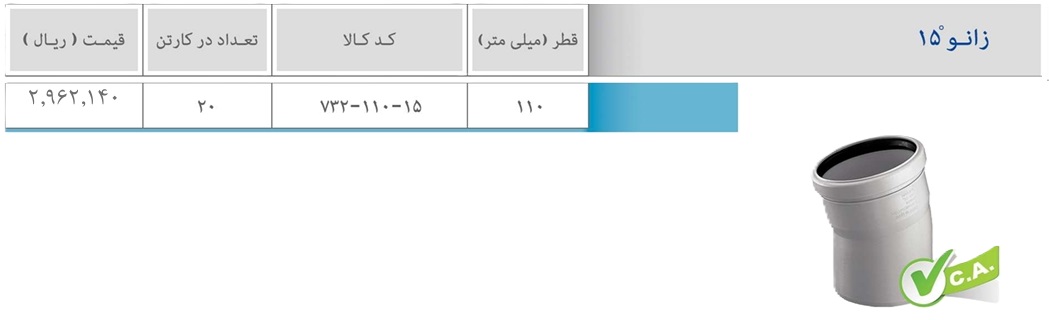 کاتالوگ پوش فیت پروتکت پلی ران زانو 1 اتصالات 1