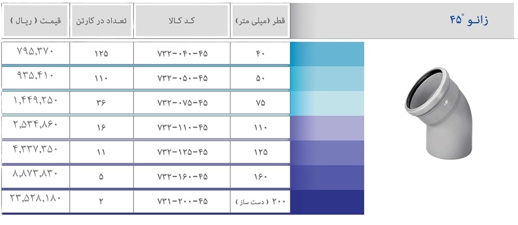 کاتالوگ پوش فیت پروتکت پلی ران زانو 4 اتصالات1
