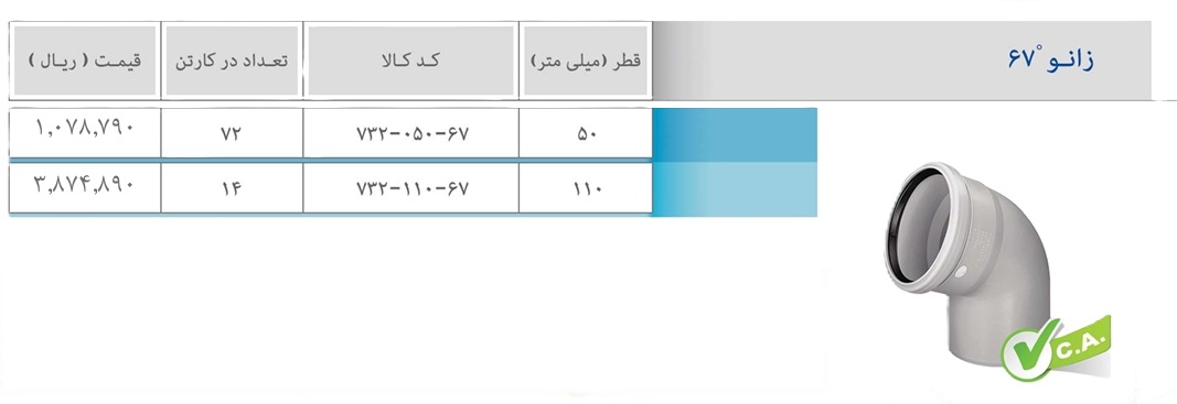 کاتالوگ پوش فیت پروتکت پلی ران زانو 3 اتصالات3