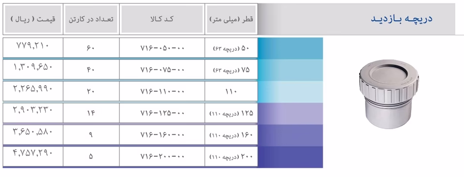 کاتالوگ پوش فیت پروتکت پلی ران سه راه 6 دریچه بازدید