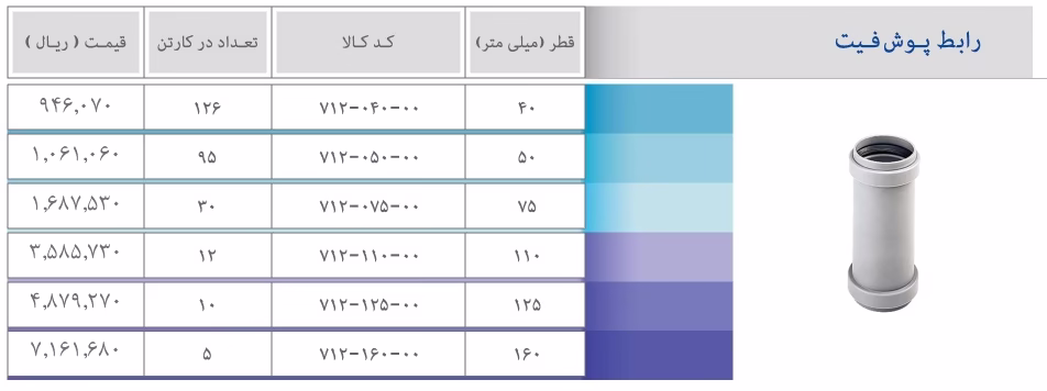 کاتالوگ پوش فیت پروتکت پلی ران سه راه 9 رابط پوش فیت