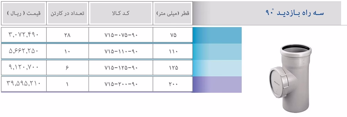 کاتالوگ پوش فیت پروتکت پلی ران سه راه 4 سه راه بازدید 90