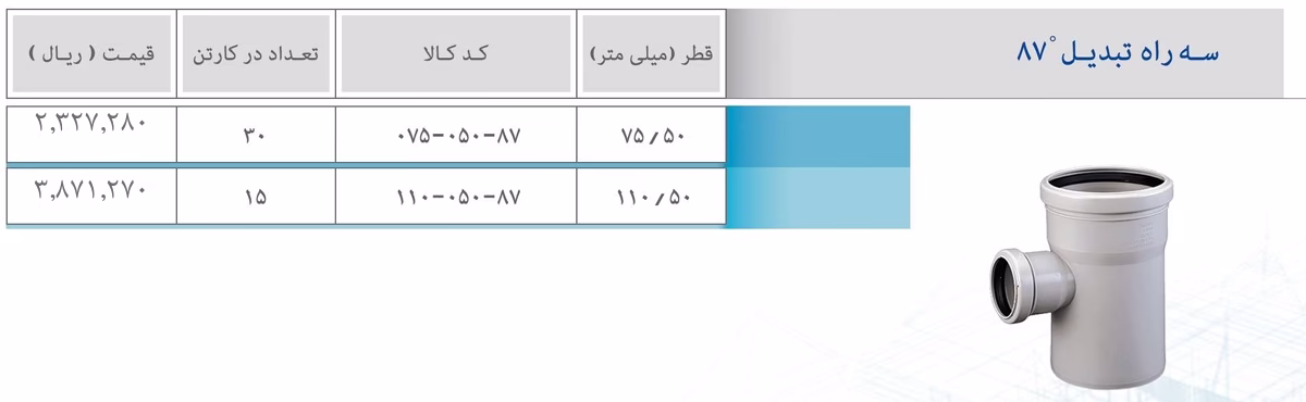 کاتالوگ پوش فیت پروتکت پلی ران سه راه 2 سه راه تبدیل 87