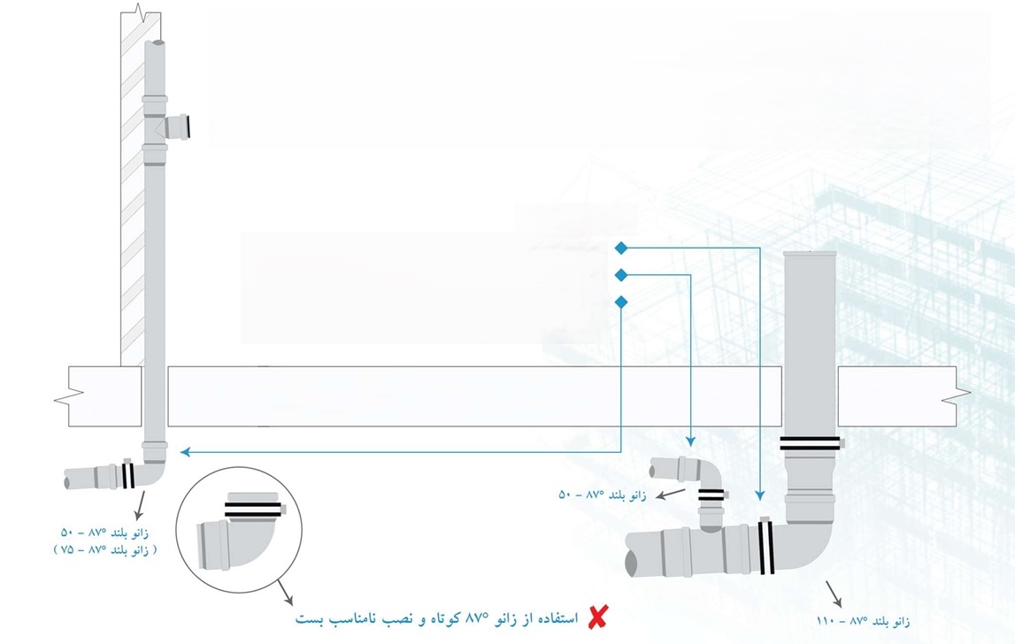 کاتالوگ پوش فیت پروتکت پلی ران زانو 3 لوله اتصالات 3